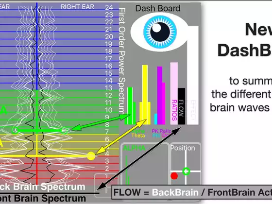 FlameinMind.com new IN THE FLOW-4ch EEG-w/ Patrick Botte