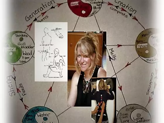 Self Acupressure: Balance Yourself by Getting to The Point