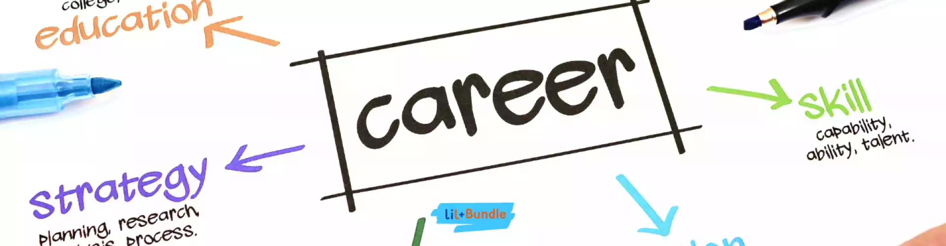 Bundle: Út a sikerhez csomag - Online Course by Learn It Live